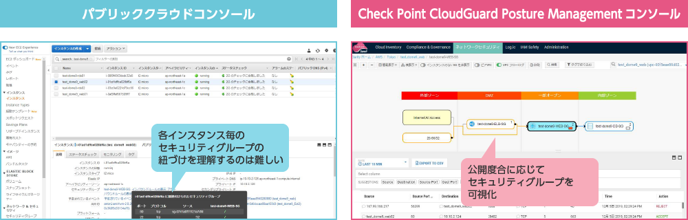 Check Point CloudGuard Posture Managementの管理画面