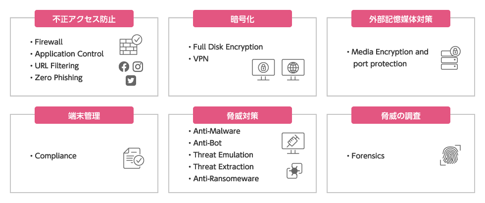 エンドポイントで必要となる機能をオールインワンパックで提供