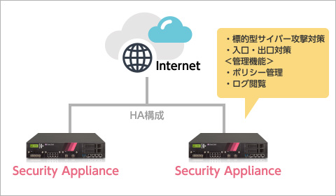 UTM 二重化