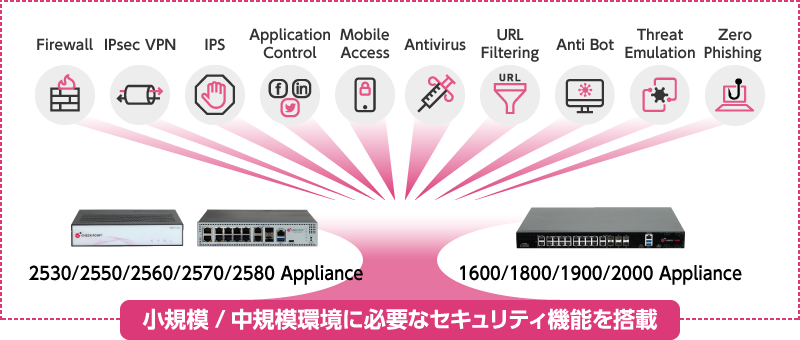 エンタープライズレベルのセキュリティ