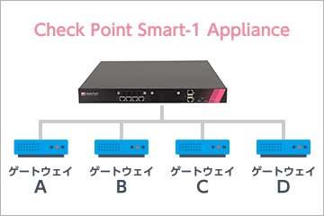Smart-1による集中管理