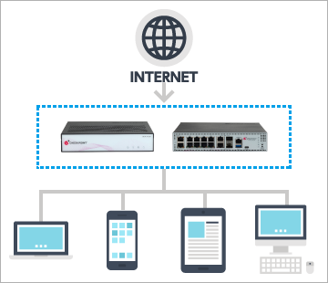 リモートオフィスのセキュリティ