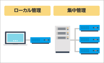 Small Business Applianceで管理