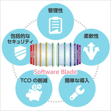 包括的な機能を兼ね備えたCheck Point Smart-1