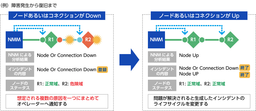 Network Node Manager Nnm セキュリティ商品 アズジェント