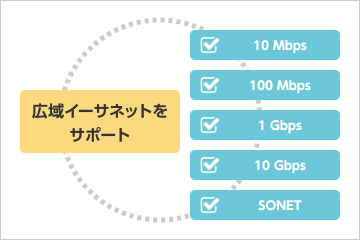 SafeNet Ethernet Encryptor | セキュリティ商品 - アズジェント