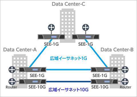 データセンター間の暗号化