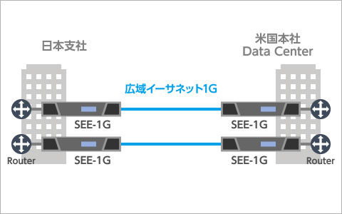 本社、支店間の暗号化