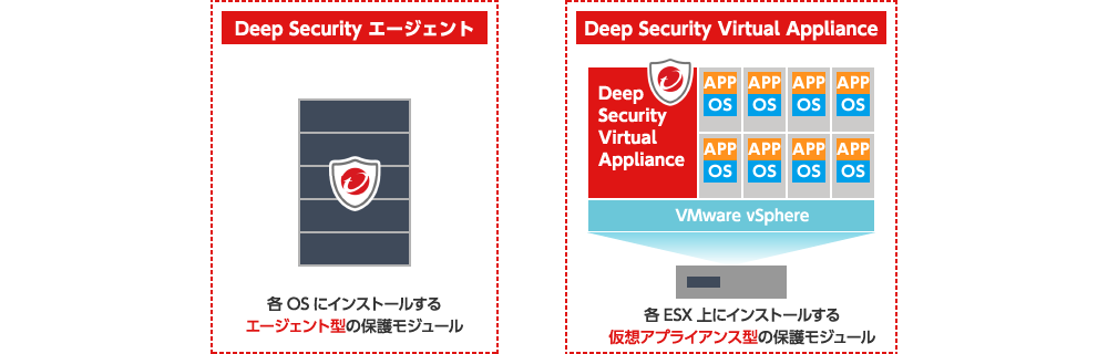 エージェント型と仮想アプライアンス