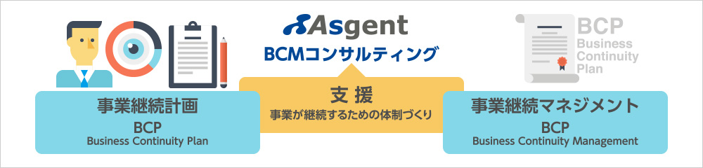 事業継続計画と事業継続マネジメント