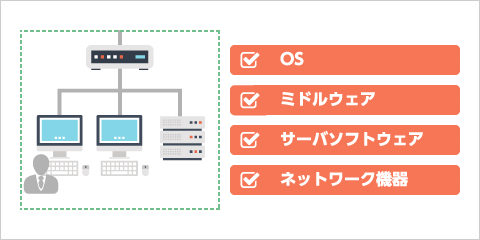 プラットフォーム診断サービス診断対象