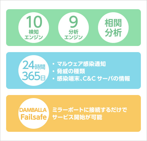 サービスの特長