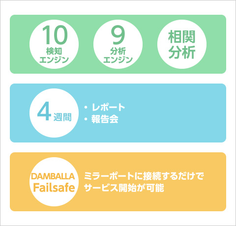 サービスの特長