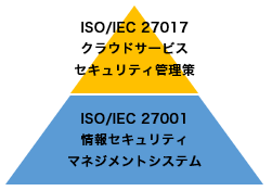 27001と2017