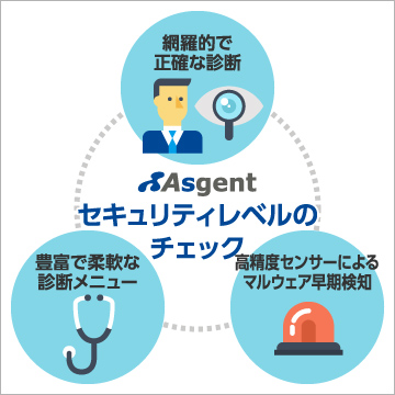 アズジェントの脆弱性診断サービス強み