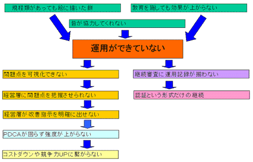 セキュリティポリシーの運用における問題点