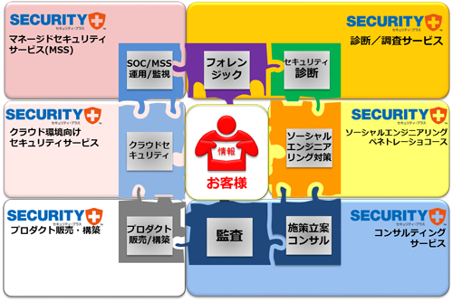 セキュリティ・プラス