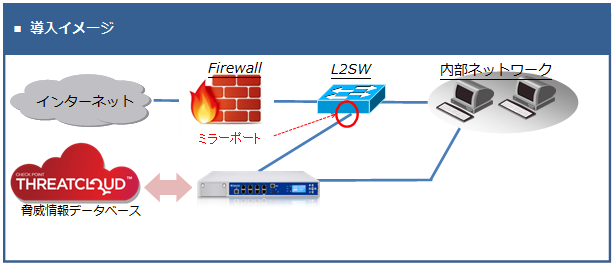 標的型攻撃無料診断サービス導入イメージ