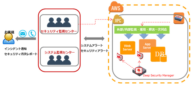 サービス提供イメージ