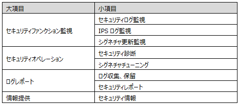 監視項目