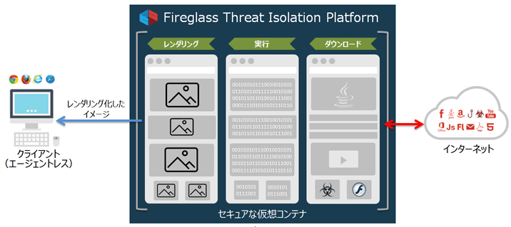 Webアイソレーション