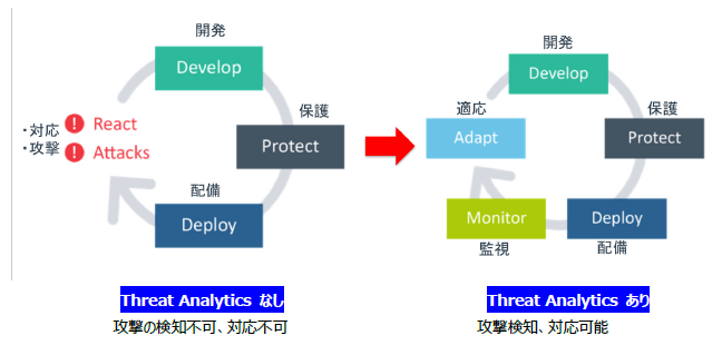 Threat Analytics