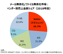 メールファイル無害化シェア