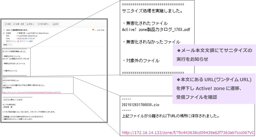 Active! zone（単体）