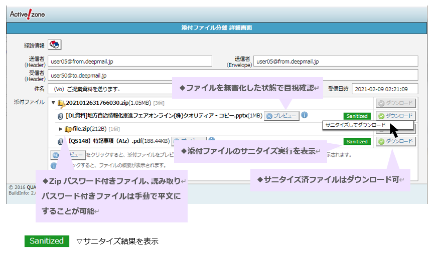 Active! zoneとVOTIROの連携