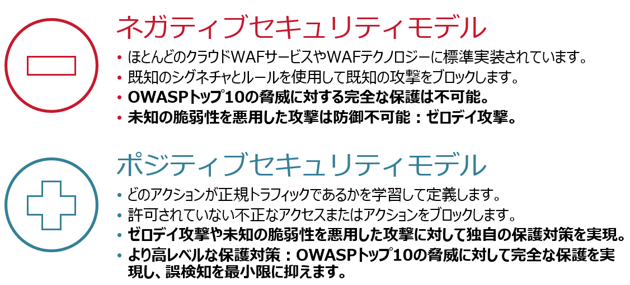 幅広いWebアプリケーションセキュリティ適用範囲