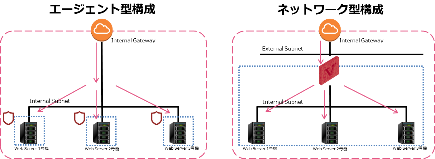 C_Check Point CloudGuard IaaS for AWS.png