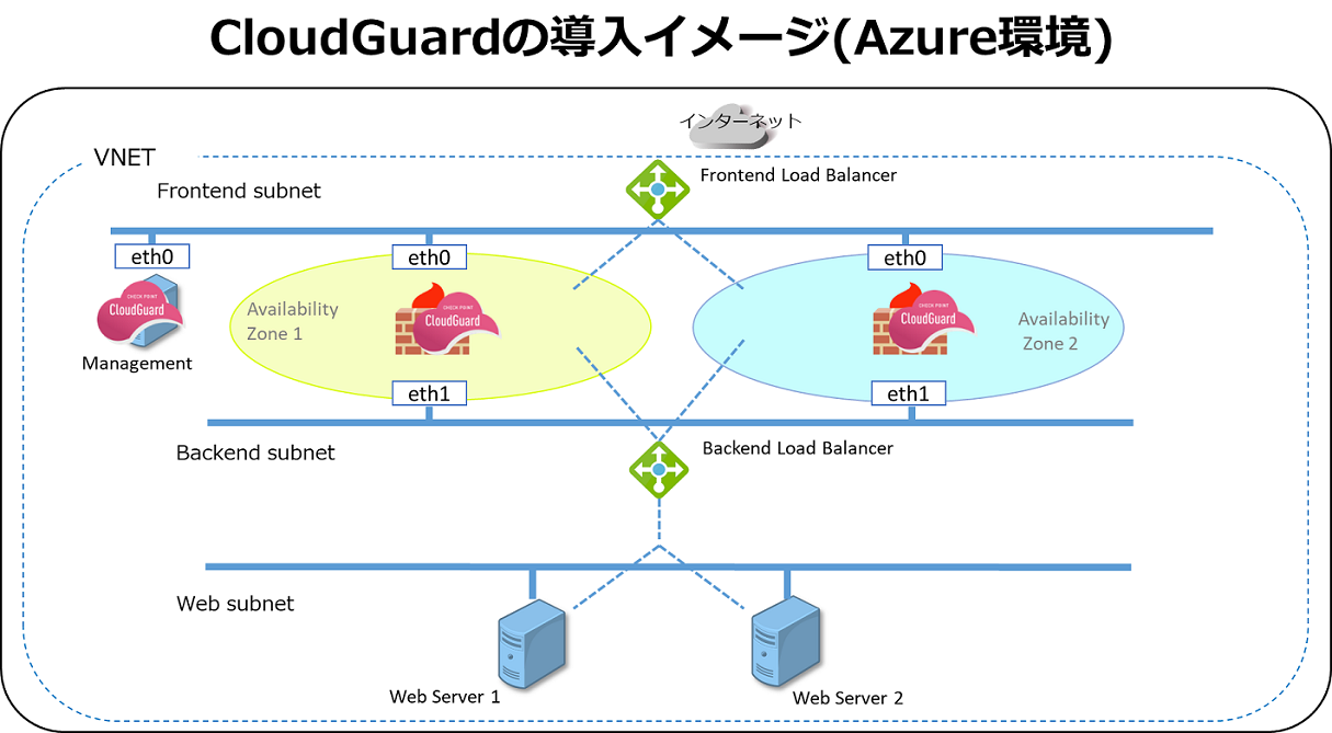 CloudGuard