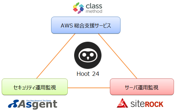 マネージドセキュリティサービス フート・セキュリティ
